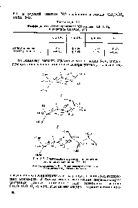 Рис. 3-2. <a href="/info/2874">Электронная структура</a> и геометрия оксониевых катионов [15—17].