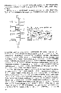 Рис. 25. <a href="/info/1602558">Типовая схема работы</a> вакуумной колонны 
