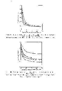 Рис. 62. <a href="/info/15368">Влияние температуры</a> и растворителя на деструкцию поливинилацетата ПВЛг.