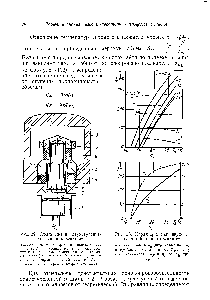Рис. 32. <a href="/info/1914863">Схема сжатия двухступенчатой</a> машины Филипс 