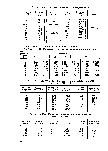 Таблица 11,34. <a href="/info/66562">Температура кипения водных растворов</a> нитрата натрия при 0,0981 МПа