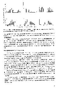 Рис. 4. <a href="/info/82271">Молекулярно-массовое распределение</a> н-алканов в <a href="/info/1548313">современных морских</a> и океанических осадках (по Дж. Рулкотеру, 1980 г.)