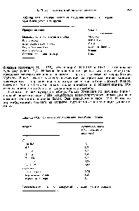 Таблица IV.7. Примеры составных <a href="/info/101816">продуктов питания</a>, в которых одни белки дополняют другие