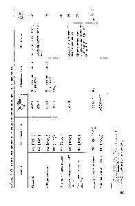 Таблица 9. <a href="/info/426805">Спектрофотометрические методы определения</a> перрената и пертехната