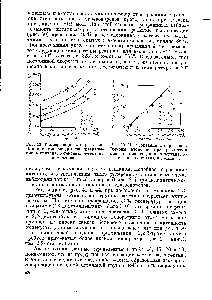 Рис. 49. Изомеризация к-парафинов. <a href="/info/15368">Влияние температуры</a> на яревраще-ния к-пентана, и-гексана, к-гентана и к-октана.