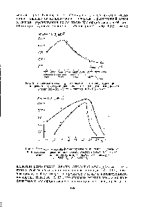 Рис. 4. <a href="/info/25861">Зависимость выхода</a> формальдегида от <a href="/info/485609">процентного содержания</a> кислорода в <a href="/info/954536">реакционной смеси</a>. Расход метана 0,72 м 1час <a href="/info/28478">среднемассовые температуры</a> аргоновой плазменной струи 