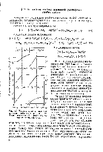 Рис. 28. <a href="/info/140038">Теоретические кривые</a> кондуктометрического титрования слабыми кислотами 0,1 н. <a href="/info/18971">растворов оснований</a> различной силы.