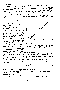 Рис. 2. Изменение влагонапряжения <a href="/info/145253">трубы-сушилки</a> для пиросульфита натрия в зависимости от <a href="/info/25846">начальной температуры</a> супшльного агента.