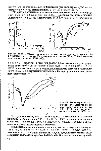 Рис. 53. <a href="/info/26121">Температурная зависимость</a> эластичности по отскоку полиуретанов на основе ПЭА-ТМП при различном мольном отношении N O ОН.