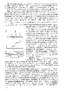 Рис. 55. Хроматограммы проявления, полученные с <a href="/info/39613">дифференциальным детектором</a> (а) и интегральным детектором (б).