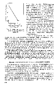 Рис. 8. <a href="/info/5085">Амперометрическое титрование</a> галлия комплексоном III