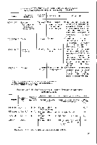 Таблица 2. 11. <a href="/info/785768">Свойства клеев</a> на <a href="/info/197291">основе бутадиен-нитрильного</a> каучука СКН-40