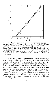 Фиг. 9. На этом графике представлены <a href="/info/21849">результаты экспериментов</a> Фельднера с этилмеркаптаном. S — сила запаха, установленная по шестибалльной шкале, а log С — <a href="/info/678425">логарифм числа</a> частей <a href="/info/1059067">пахучего вещества</a> на миллион <a href="/info/817492">частей воздуха</a>. Это <a href="/info/1089220">графическое изображение закона</a> Вебера — Фехнера. Использование <a href="/info/1161738">логарифмического масштаба</a> создает растяжение оси абсцисс для <a href="/info/472165">малых концентраций</a> и сжатие для больших. Отрезок шкалы от log =—5 до log С=5 соответствует <a href="/info/1823354">диапазону концентраций</a> от 0,00001 до 100 ООО частей на миллион.