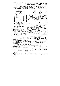 Рис. XIV-10. <a href="/info/24358">Схема процессов</a>, протекающих при электролизе расплавленного хлорида натрия 