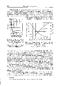 Рис. 137. <a href="/info/26849">Связь между</a> окислением <a href="/info/331417">натрийбутадиенового каучука</a> и изменением его физических свойств 