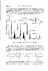 Рис. 8-4. <a href="/info/18865">Масс-спектр</a> т/ акс-10-метилдекалона-2.