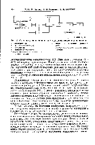 Рис. 4. <a href="/info/143195">Схема получения</a> адипонитрила гидродимеризацией акрилонитрила