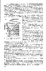 Рис. 63. Диаграмма плавкости системы висмут — кадмий