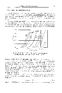 Рис. 57. Изменение объема во <a href="/info/189476">время кристаллизации</a> полипропилена при различных температурах .