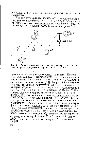 Рис. 4.4. <a href="/info/442402">Относительная энергия</a> <a href="/info/54769">различных изомерных</a> а- и л-ком-плексов при электрофильном фторировании бензола [67].