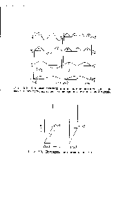 Рис. 2.2. <a href="/info/2419">Волновые функции</a> и <a href="/info/9296">плотности вероятности</a> для первых четырех решенш задачи об электроне в потенциальном ящике.