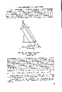 Фиг. 23. <a href="/info/278703">Определение координаты</a> < вершин призматического гексаэдроида
