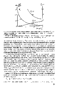 Рис. 1.9. <a href="/info/308053">Распределение потенциала</a> и <a href="/info/713947">концентраций противоионов</a> (с+) и коионов (с ) 1 1 электролита в <a href="/info/8712">диффузной части двойного электрического слоя</a> поры ионита в соответствии с теорией Гуи-Чапмена