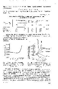 Рис. 63. <a href="/info/172060">Растворимость кварца</a> в воде и паре в зависимости от температуры f и давления, по Уокеру (1953 г.).