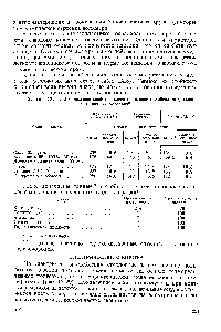 Таблица IX. 8. <a href="/info/932088">Прочностные свойства клеев</a> на основе полибензимидазолов