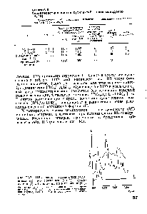 Рис. П-2. ИК-спектры тетраметилэтиленди-амина (1), его комплекса (1 1) с бутиллитием (2) и бутиллития (5) в изооктане [14].