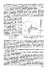Рис. 1V.11. <a href="/info/68450">Траектории частиц</a> при <a href="/info/8988">диспергировании агрегатов</a>, состоящих из <a href="/info/1696521">двух</a> частиц.