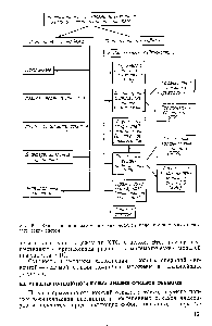 Рис. 6.1. Классификация математических моделей <a href="/info/63740">надежности химико</a>-техно-чпогических систем