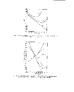 Рис. 4. Изменение Р, О и 8 с температурой для системы <a href="/info/11505">бромистый метил</a> (давление 600 мм рт. ст.) — полиэтилен (плотность 0,92 г/мл) [303].