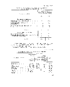 Таблица VIII..5 <a href="/info/64802">Характеристика сточных</a> вод заводов пекарских дрожжей