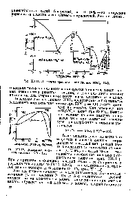 Рис. XII.11. <a href="/info/48636">Диаграмма кристаллизации системы</a> НМОз— НгО.