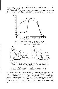 Рис. 37. Пенообразовательная способность растворов н-алкил-бензолсульфонатов в концентрации 1 г/л в зависимости от <a href="/info/1589">жесткости воды</a> а — при температуре 20 С б — при температуре 70° С. / — п-алкилбен-золсульфонат натрия (<a href="/info/168216">технический продукт</a>) —фенилдекансульфонат 