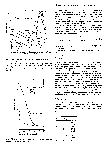 Рис. 9.24. <a href="/info/13460">Диаграмма давление</a> — <a href="/info/6334">состав системы</a> метан + пропан + вода [541].