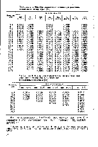 Таблица 6. <a href="/info/33901">Факторы сжимаемости</a> этилена при <a href="/info/188612">различных давлениях</a> и температурах, вычисленные по уравнению состояния [12]