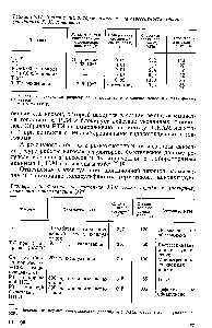 Таблица 5.18. Фактическое состояние РТИ после стендовых (натурных) испытаний и эксплуатации [193]