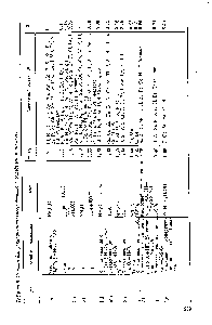 Таблица 8. Условия деструкционно-<a href="/info/130798">полярографического определения</a> металлов