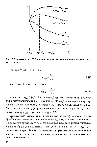 Рис. 2.9. Зависимость = /(/ 3) при <a href="/info/736172">различных значениях</a> критического радиуса тепловой изоляции