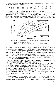 Рис. 1Х-75. <a href="/info/330551">Зависимость степени превращения</a> при равновесии в <a href="/info/323588">процессе синтеза метанола</a> от температуры и давления. Значения а (в %) /-2.5 2-5 3-10 4-15 5-20 6-30.