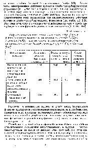 Таблица 3.3 Гидролиз измельченного хлопкового линта (100 г/л) под действием композиционного препарата из Т.vtrtde (40%) и A.foettdus (60%), а <a href="/info/389754">также прочно</a> и <a href="/info/1119165">слабо адсорбирующихся</a> препаратов целлюлаз данной смеси (pH 4,5 48° С), по данным