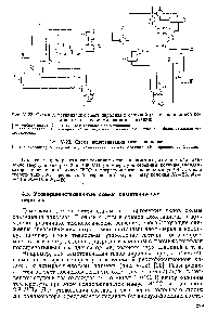 Рис. У-23. Схема <a href="/info/1609122">деметанизации газов</a> пиролиза 