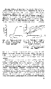 Рис. 1.14. Зависимость секущего <a href="/info/19705">модуля Юнга</a> <a href="/info/540">натурального каучука</a> от гидростатического давления . 