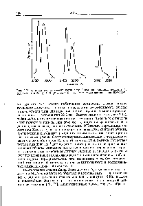Рис. 3-16. <a href="/info/5243">Спектры гидроксильных групп</a> натрий-декатионированных цеолитов У, содержащих 0,2% (а), 3,6% (б) и 6,9% Ка в), после вакуумирования при 480° С [77].