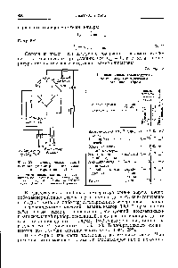 Фиг. 298. Электрическая схема термокондуктометрического газоанализатора типа ТКГ-4 