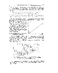 Рис. 4. <a href="/info/379553">Калибровочный график</a> для волны диперекиси ацетона на фоне 0,1 N раствора 1лС1,содержащего 50% этанола