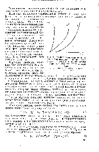 Рис. 1. <a href="/info/26135">Профиль концентрации</a> в колонне при десорбции анионита АМП <a href="/info/1755">азотной кислотой</a> с одновременной экстракцией 25%-ным ТБФ в керосине 