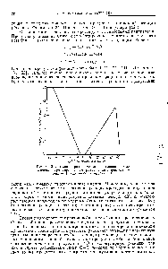 Рис. 3. Изменение <a href="/info/26761">порядка реакции</a> в зависимости от давления при <a href="/info/18058">термическом разложении</a> м-пентана по данным Гиншельвуда и других [49].